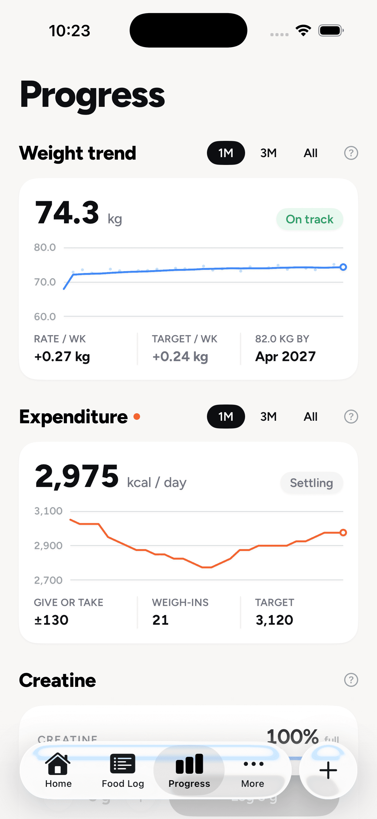 The Progress screen: the weight trend with its band, the expenditure estimate, and consistency